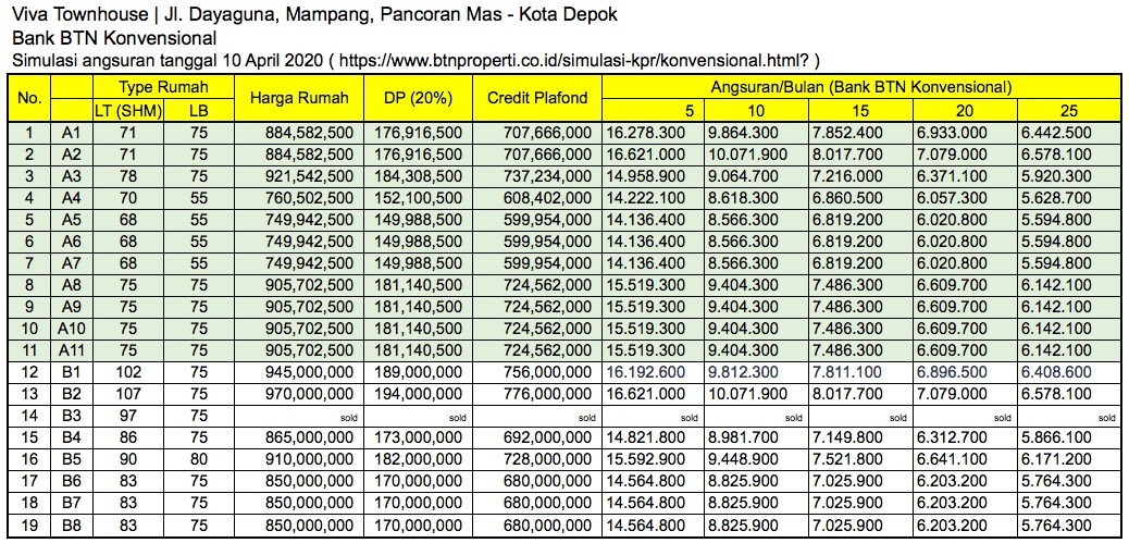  Viva  Townhouse Depok Hunian Strategis diantara 2 pintu  tol