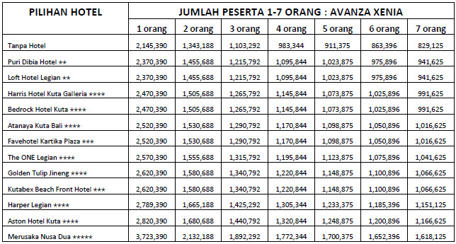 Full Board 2 Hari 1 Malam B - Adpadabali.co.id